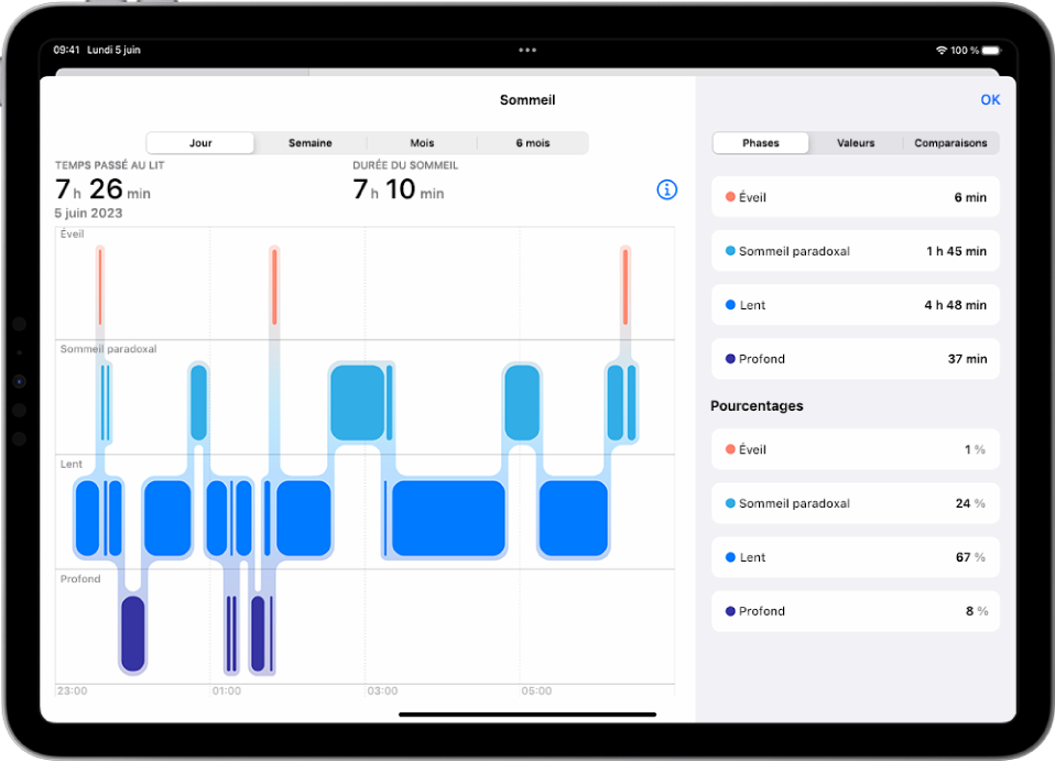 L’écran Sommeil dans Santé affichant une estimation du temps éveillé, ainsi que Sommeil paradoxal, Lent et Sommeil profond.