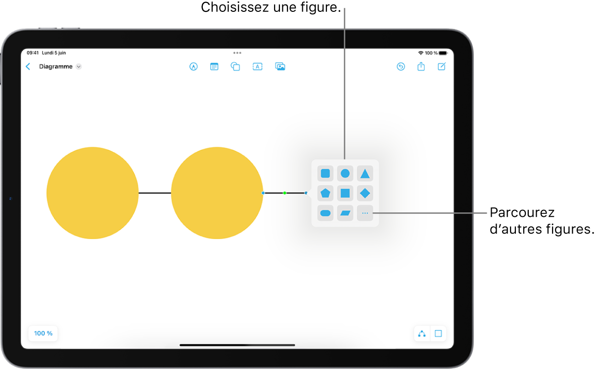 Un diagramme avec une nouvelle figure en cours d’ajout.