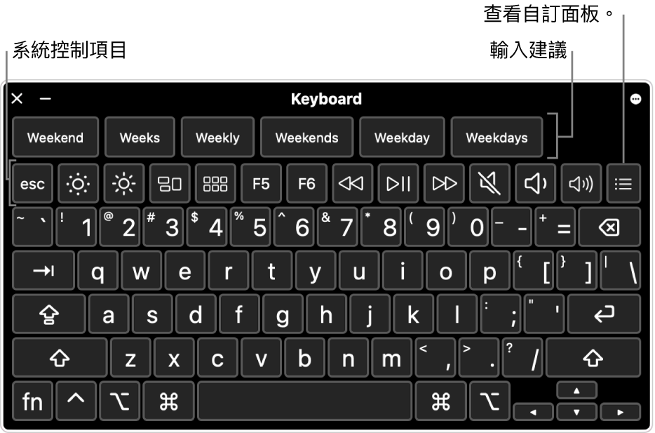 橫跨最上方是輸入建議的「輔助使用鍵盤」。以下是一列系統控制項目的按鈕，可執行像調整顯示器亮度和顯示自訂面板等操作。