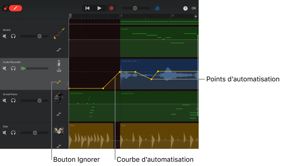 Illustration. Automatisation des pistes, courbes d’automatisation, points d’automatisation et le bouton Ignorer.