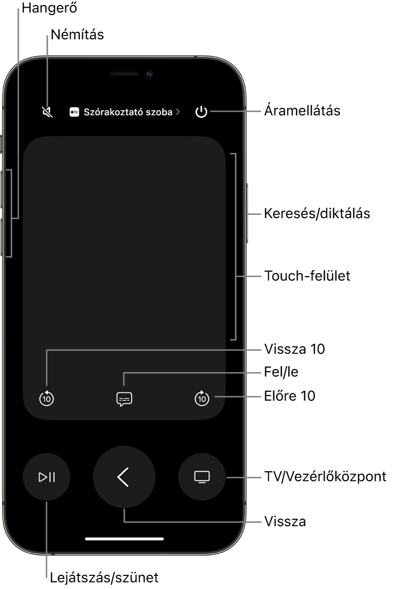 A Távirányító app az iPhone-on; láthatók a hangerő, a lejátszás, a bekapcsolás és további gombok