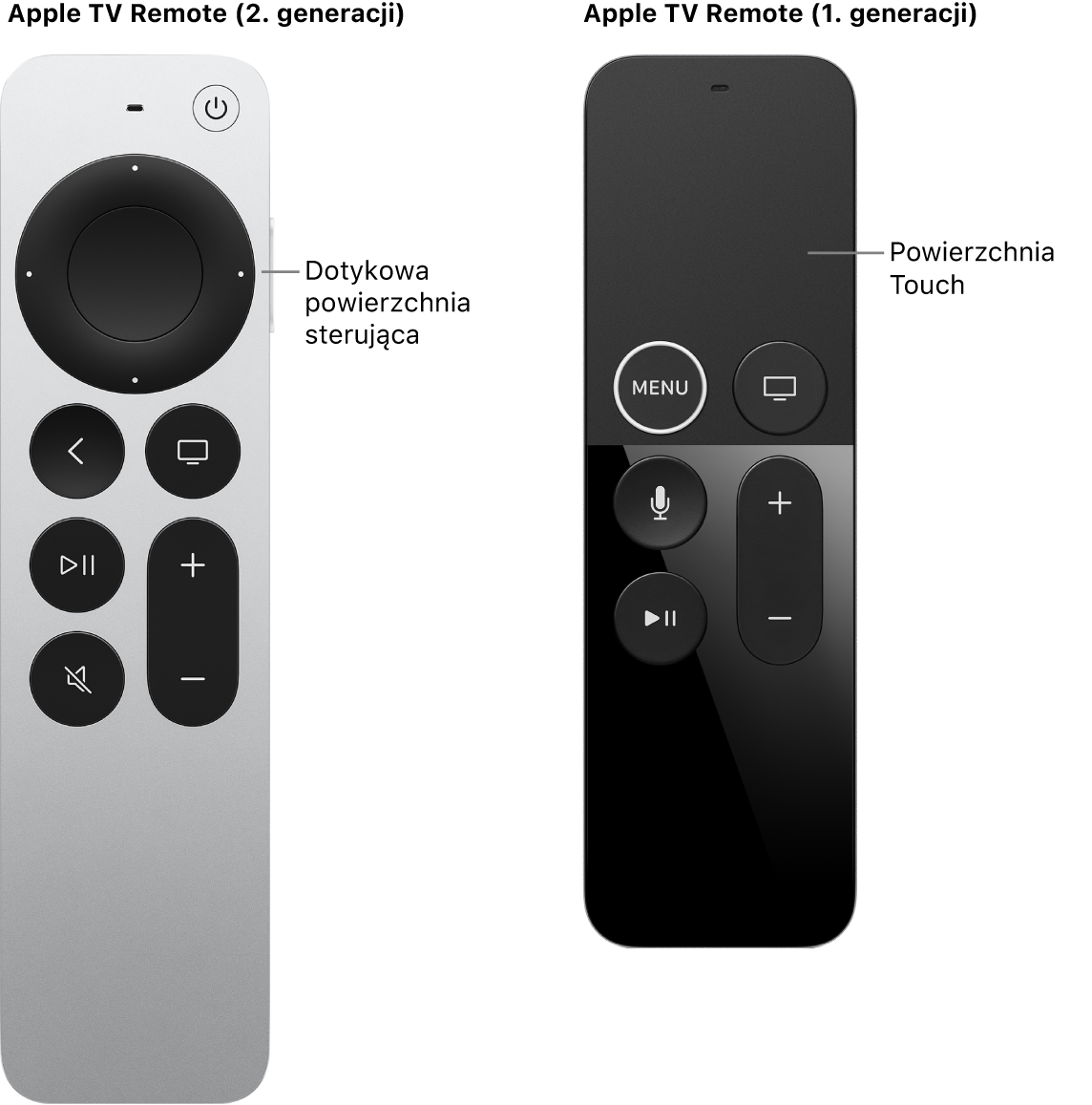 Pilot Apple TV Remote (2. i 3. generacji) z powierzchnią sterującą oraz pilot Apple TV Remote (1. generacji) z powierzchnią dotykową