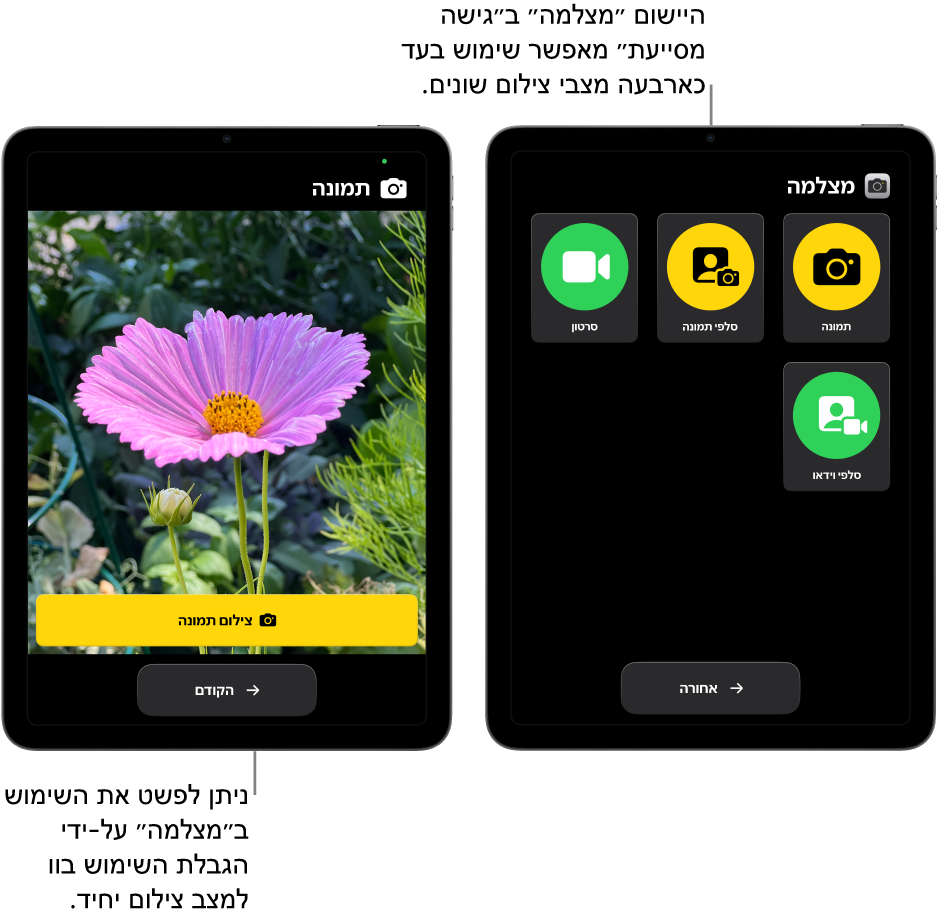 המסכים של שני מכשרי iPad במצב ״גישה מסייעת״. מכשיר iPad אחד מראה את היישום ״מצלמה״ עם מצבי המצלמה שהמשתמש יכול לבחור מביניהם, כמו ״וידאו״ או ״סלפי תמונה״. ה‑iPad השני מראה את היישום ״מצלמה״ עם מצב יחיד לצילום תמונות.