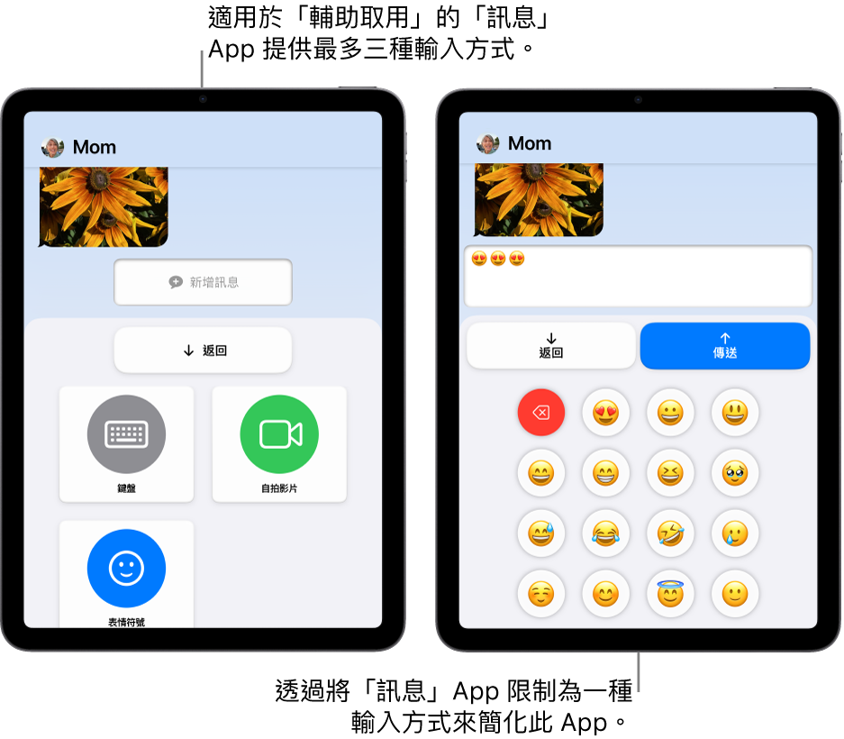 兩個處於「輔助取用」的 iPad 畫面。一部 iPad 顯示「訊息」App，其中包括可讓用户選擇的輸入方式，例如「鍵盤」或「自拍影片」。另一部則顯示一個透過只有表情符號的鍵盤傳送的訊息。