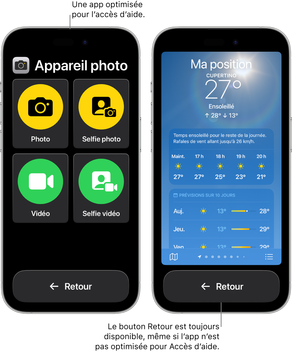 Deux écrans d’iPhone dans Accès d’aide. L’un des iPhone affiche une app conçue pour Accès d’aide avec une grande grille composée de boutons. L’autre iPhone affiche une app qui n’est pas conçue pour Accès d’aide et se présente dans son format original. L’app est plus petite à l’écran, avec un gros bouton Retour en bas.