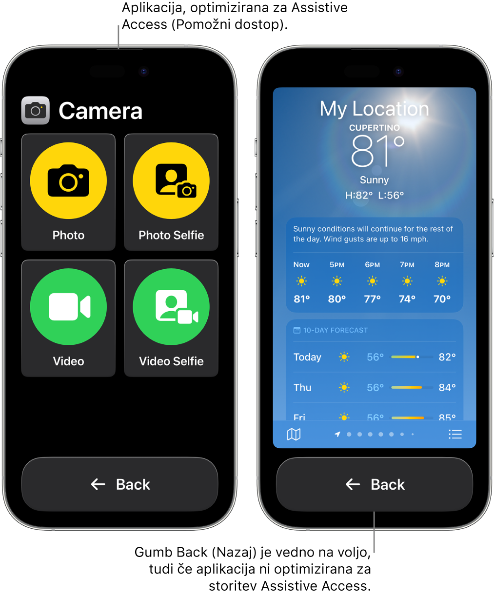 Dva zaslona iPhona v funkciji Assistive Access. En iPhone prikazuje aplikacijo, zasnovano za Assistive Access, z veliko mrežo gumbov. Drugi iPhone prikazuje aplikacijo, ki ni narejena za Assistive Access in je v izvirni zasnovi. Aplikacija je manjša na zaslonu z velikim gumbom Back na dnu.