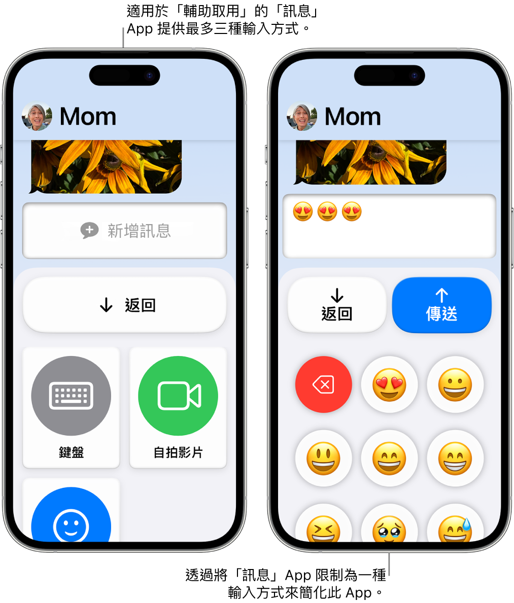 兩個處於「輔助取用」的 iPhone 畫面。一部 iPhone 顯示「訊息」App，其中包括可讓用户選擇的輸入方式，例如「鍵盤」或「自拍影片」。另一部則顯示一個透過只有表情符號的鍵盤傳送的訊息。