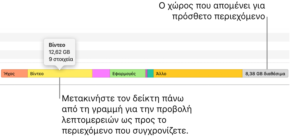 Μετακινήστε τον δείκτη πάνω από τη γραμμή στο κάτω μέρος του παραθύρου για να δείτε λεπτομέρειες σχετικά με το περιεχόμενο που συγχρονίζεται, καθώς και τον διαθέσιμο χώρο που απομένει για επιπλέον περιεχόμενο.
