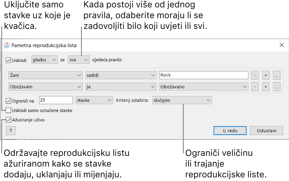 Prozor pametne reprodukcijske liste: U gornjem lijevom kutu odaberite Uskladi, zatim odredite kriterije za reprodukcijsku listu (kao što su žanr ili sviđanje). Nastavite dodavati ili uklanjati pravila; kada postoji više od jednog pravila, odaberite mora li se zadovoljiti jedan od uvjeta ili svi. Odaberite različite opcije u donjem dijelu prozora, primjerice, ograničavanje veličine ili trajanja popisa za reprodukciju, uključujući samo pjesme koje su označene ili da iTunes ažurira popis za reprodukciju u skladu s promjenom stavki u vašoj medijateci.