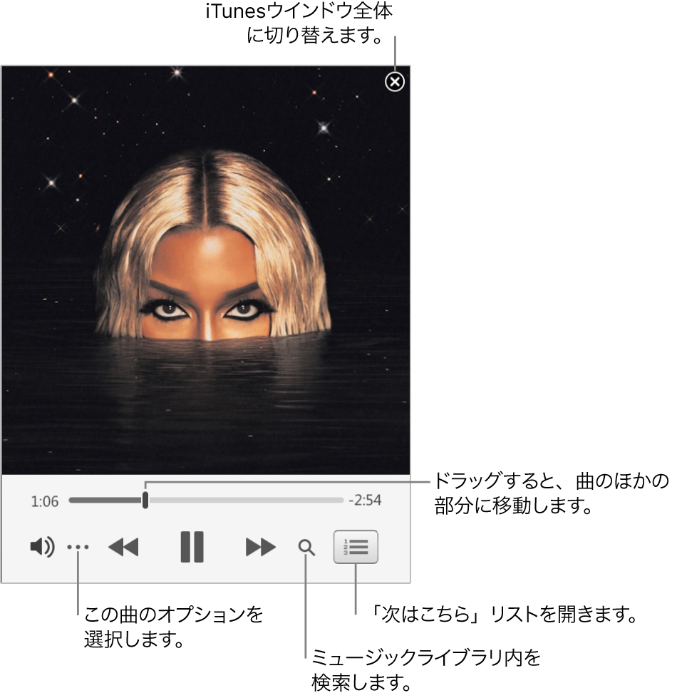 展開されたミニプレーヤー。再生中の曲用のコントロールが表示されています。右上隅には、iTunesウインドウをフルスクリーンに切り替えるための閉じるボタンがあります。ウインドウの下部にはスライダがありドラッグすると曲の別の部分に移動できます。スライダの下の左側にある「その他」ボタンをクリックすると、再生中の曲の表示オプションやその他のオプションを選択できます。スライダの下の左端には、虫眼鏡と「次はこちら」リストの2つのボタンがあります。虫眼鏡をクリックするとミュージックライブラリを検索でき、「次はこちら」リストをクリックすると次に再生されるものが表示されます。