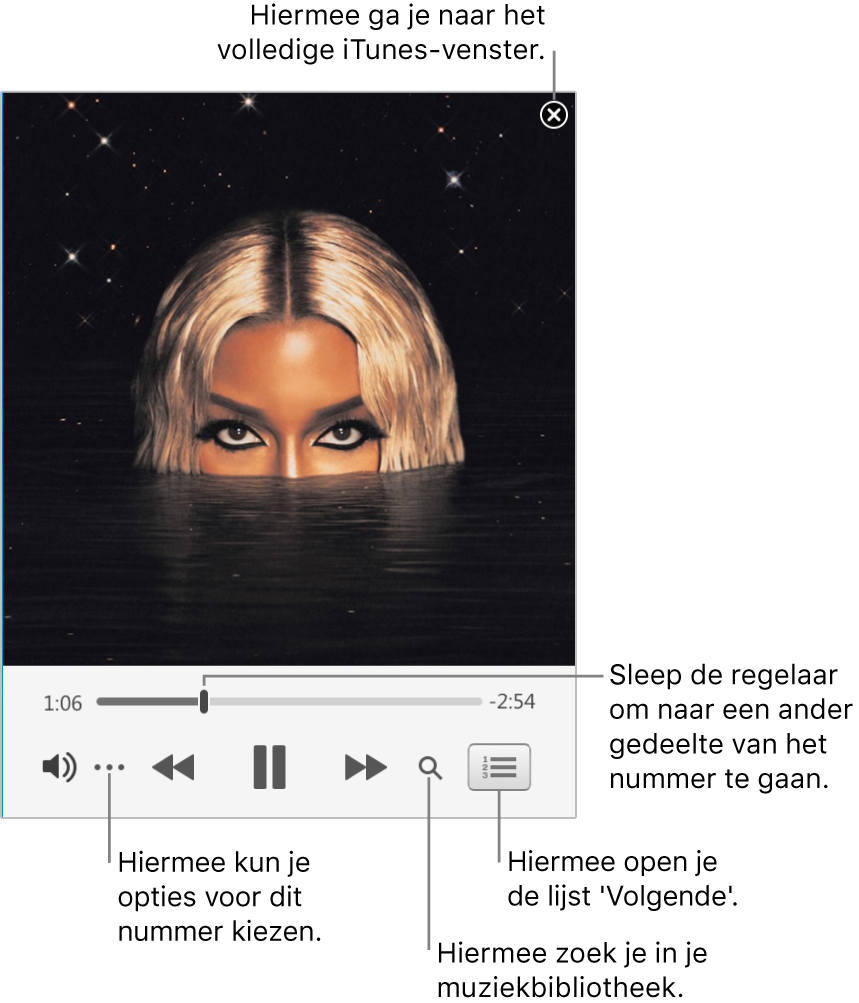 De volledige minispeler met de regelaars voor het nummer dat wordt afgespeeld. In de rechterbovenhoek zie je de sluitknop, die je gebruikt om over te schakelen naar het volledige iTunes-venster. Onder in het venster vind je een schuifknop, die je kunt slepen om naar een ander gedeelte van het nummer te gaan. Onder de schuifknop aan de linkerkant zie je de knop 'Meer', waarmee je weergaveopties en andere opties kunt kiezen voor het nummer dat wordt afgespeeld. Helemaal rechts bevinden zich onder de schuifknop twee knoppen: het vergrootglas, waarmee je in de muziekbibliotheek kunt zoeken, en de lijst 'Volgende', waarin je ziet wat het volgende nummer is dat wordt afgespeeld.