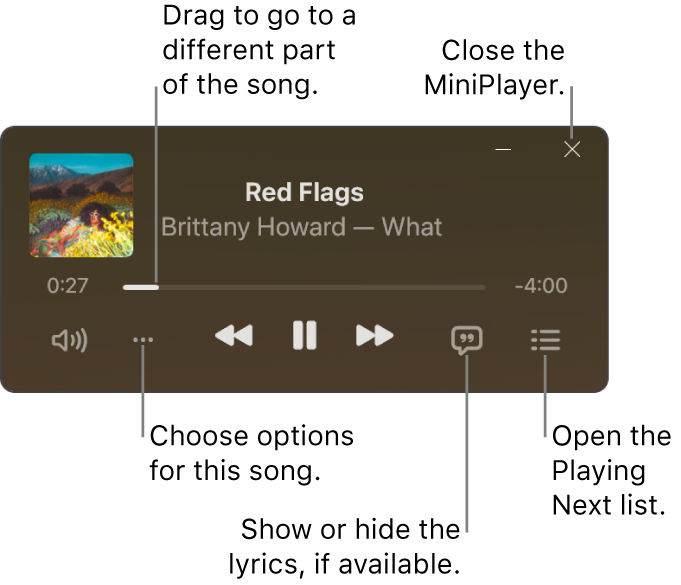 Mini Player showing the controls for the song that’s playing. The main part of the window shows the album artwork for the song. Below the artwork, there is a slider to move to a different part of the song, and buttons to adjust the volume, choose options, show lyrics and see what’s playing next. In the top-right corner is a button to close the Mini Player.