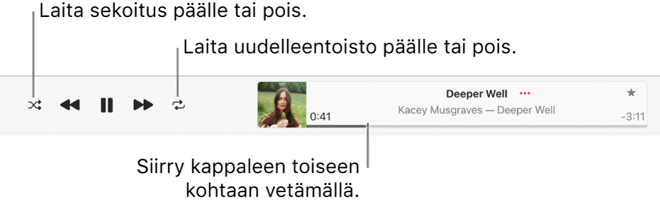 Toistoikkuna musiikkikappaleen soidessa. Sekoituspainike on vasemmassa yläkulmassa ja uudelleentoistopainike albumikuvituksen vasemmalla puolella. Selauspalkki on kappaleen nimen alla, ikkunan oikealla sivulla.