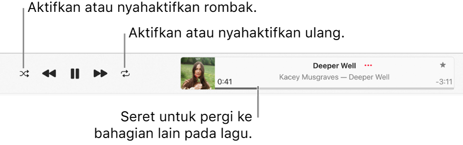 Tetingkap main balik dengan lagu dimainkan. Butang Rombak berada di bahagian penjuru kiri atas; butang Ulang berada di sebelah kiri karya seni album. Penggosok berada di bawah nama lagu, di sebelah kanan tetingkap.