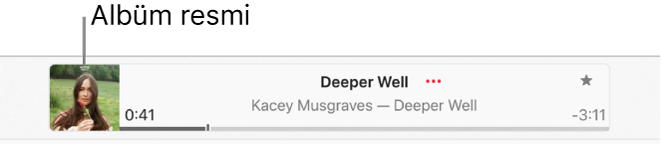 Oynatma penceresinin solunda çalan bir parçayı gösteren albüm resmi.