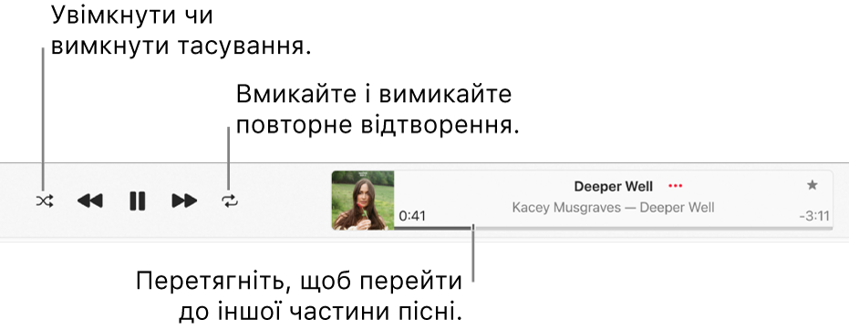 Вікно з піснею, яка відтворюється. Кнопка «Тасувати» в лівому верхньому куті та кнопка «Повторювати» зліва від обкладинки альбому. Смуга відтворення під назвою пісні у правій частині вікна.