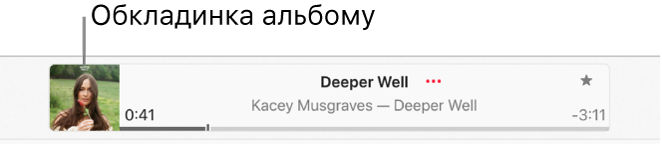 Обкладинка альбому зліва від вікна відтворення, в якому грає пісня.