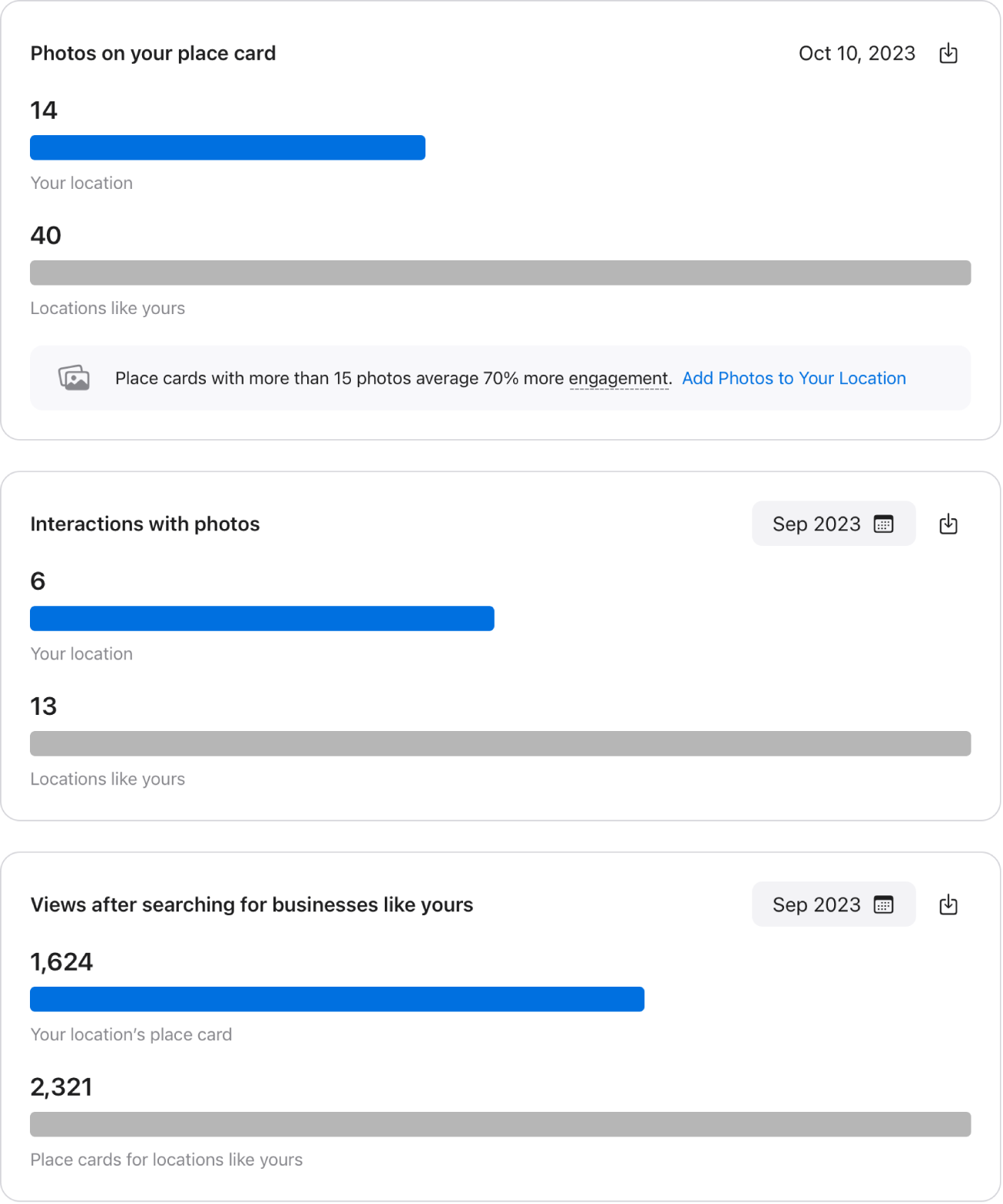 Three bar graphs showing data about your brand photos and searches.