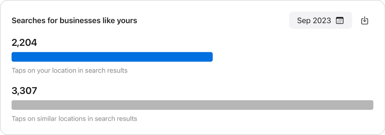 “Searches for brands like yours” data: Bar graph.