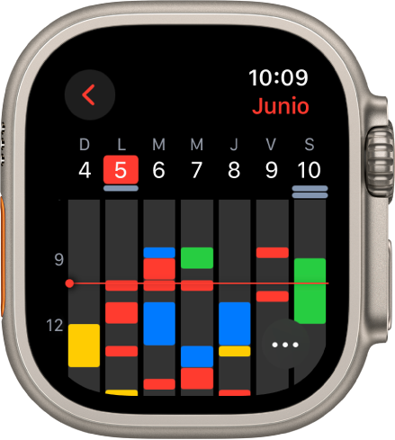 La app Calendario mostrando eventos de la semana. Cada evento tiene un indicador de color que coincide con el calendario al que pertenece. El nombre del mes está en la esquina superior derecha; los días y las fechas están a lo largo de la parte superior. Todos los eventos del día están marcados con una barra debajo de la fecha de cada día. Hay una línea a lo largo de la semana que indica la hora actual. El botón Más está en la esquina inferior derecha.
