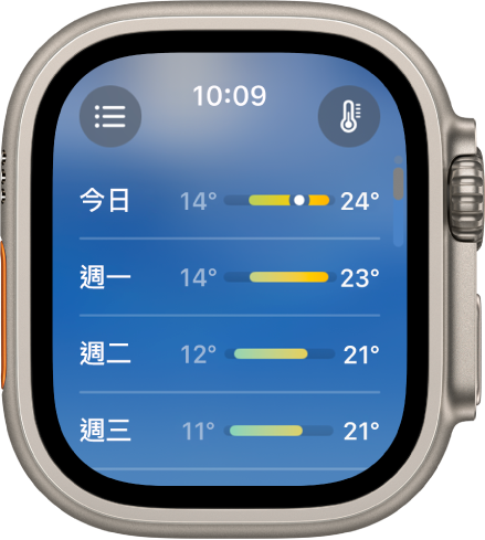 10 日預報畫面，顯示四日的最高和最低溫。