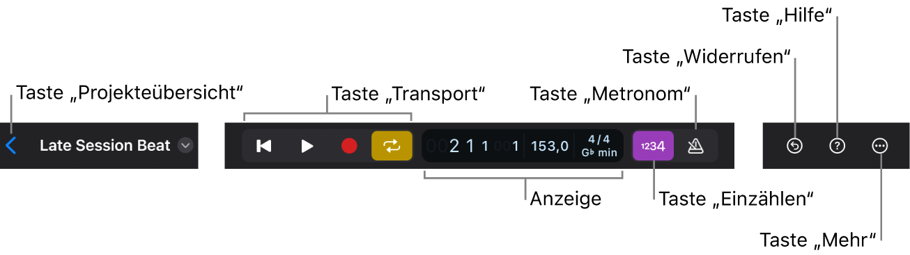 Abbildung. Die Steuerungsleiste mit der Taste „Projektübersicht“, den Transportsteuerungen, dem Display, den Tasten „Metronom“ und „Einzählen“ sowie den Tasten „Widerrufen“, „Hilfe“ und „Mehr“.