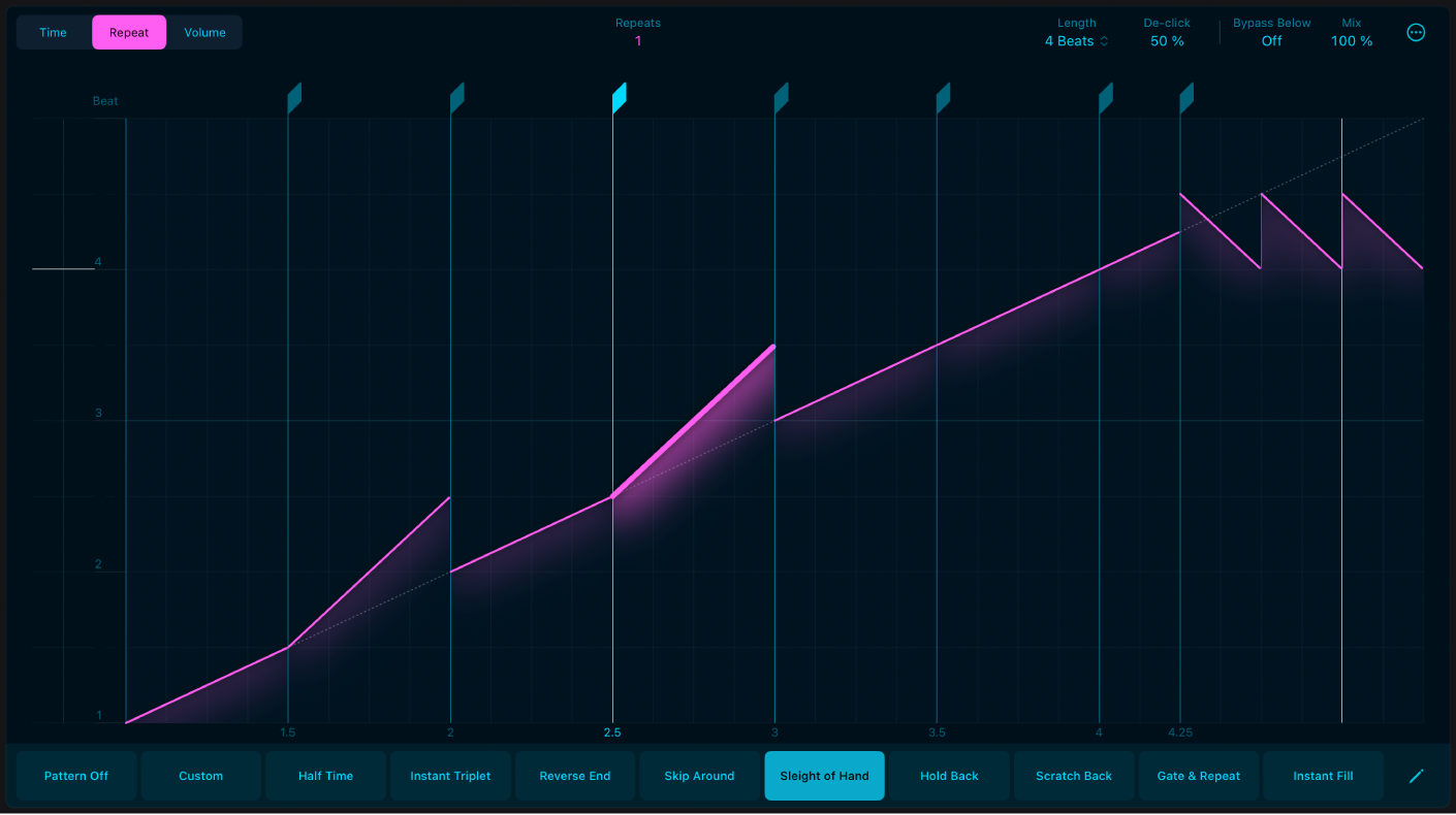 Abbildung. Modus „Repeat“ in Beat Breaker