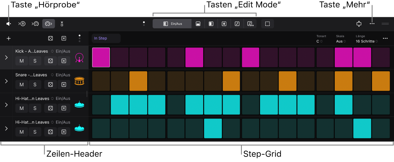 Abbildung. Der Step Sequencer mit dem Schrittraster, Zeilen-Headern, der Taste „Hörprobe“, den Tasten für den Bearbeitungsmodus und der Taste „Mehr“.