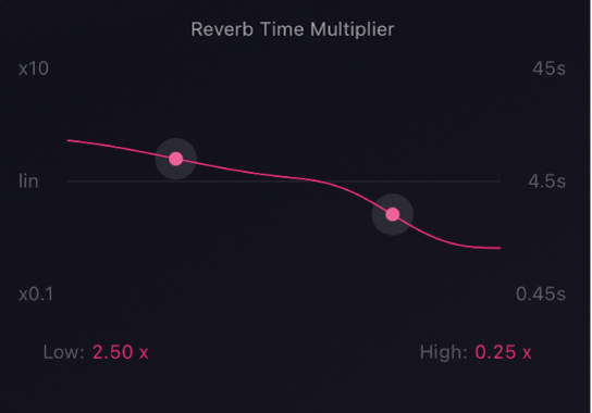 Figure. The QRS reverb time multiplier parameters.