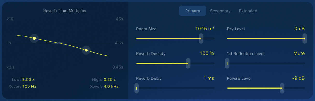 Figure. The primary set of YardStick parameters.