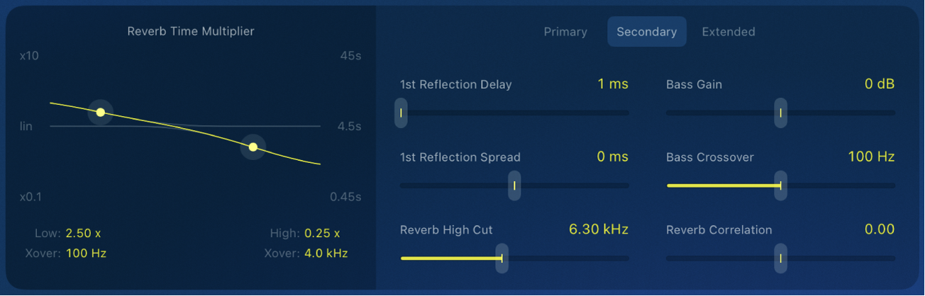 Figure. The secondary set of YardStick parameters.