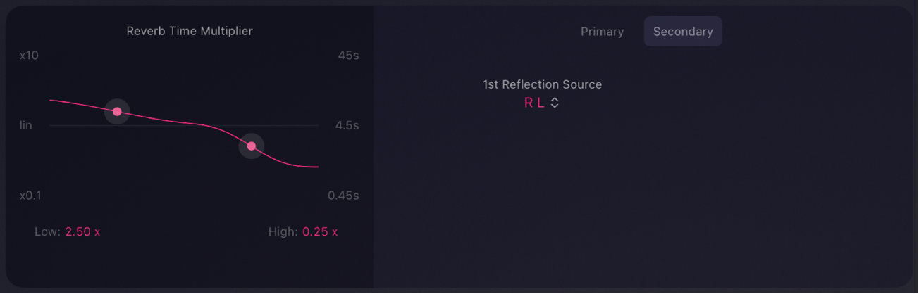 Figure. The secondary set of QRS parameters.