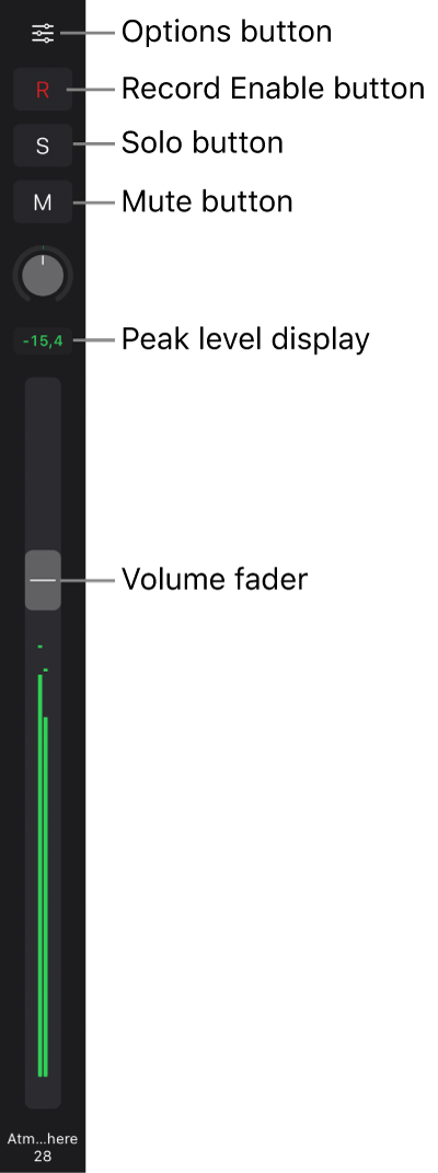 Figure. Fader showing Options button, Record Enable, Solo, and Mute buttons, Pan/Balance knob, and level meter.