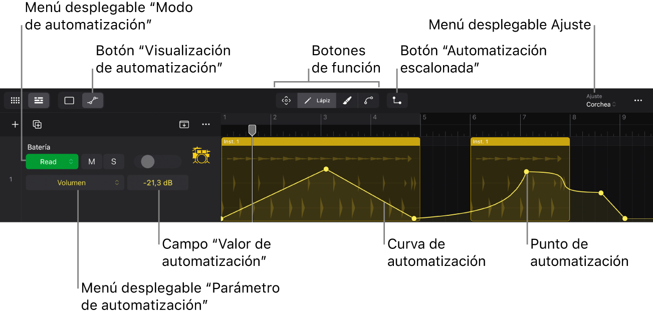 Ilustración. Controles de automatización de pista 503.