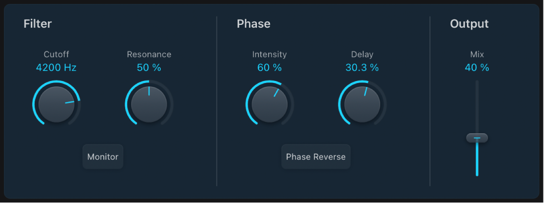 Figure. Fenêtre de l’effet Phase Distortion.