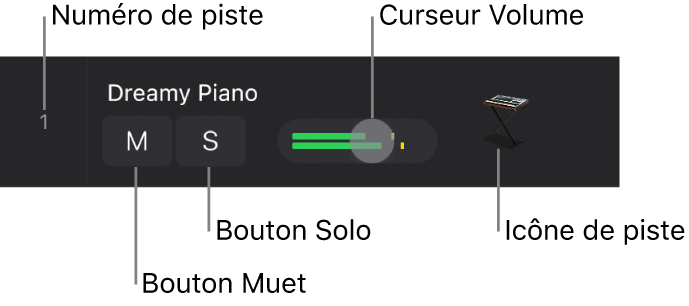 Figure. En-tête de piste ouvert montrant la barre du numéro de piste, les boutons Muet et Solo, le curseur Volume et l’icône de piste.