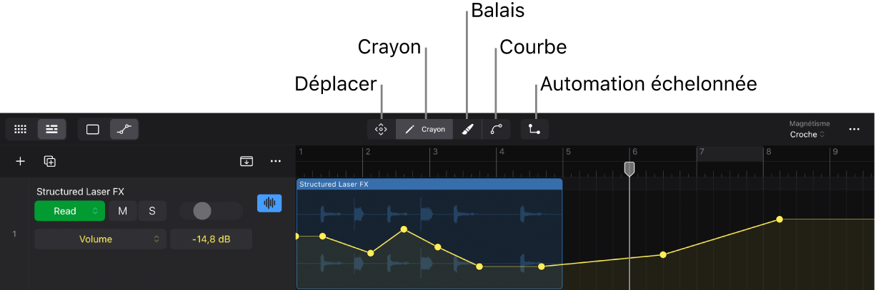 Figure. Boutons de fonction de l’automation.