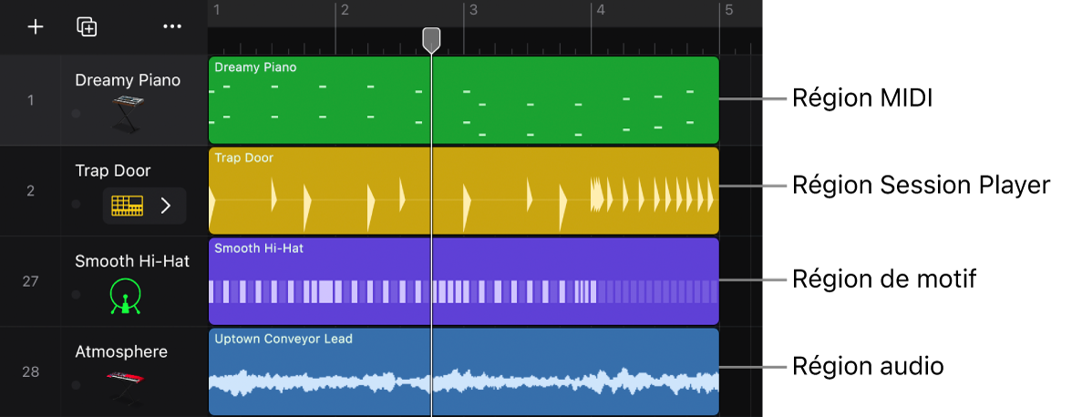 Figure. Zone Pistes affichant différents types de régions : régions MIDI, Session Player, de motif et audio.