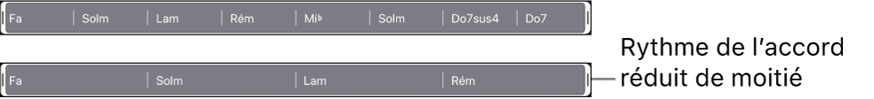 Figure. Groupe d’accords sélectionné dans la piste d’accords, puis avec le rythme d’accord réduit de moitié.