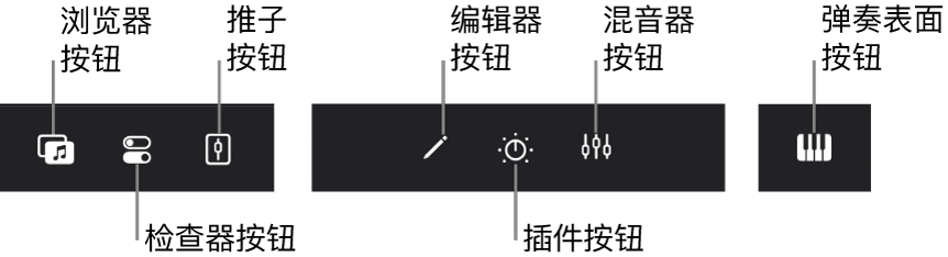 图。视图控制条，显示了“浏览器”、“检查器”、“推子”、“编辑器”、“插件”、“混音器”和“弹奏表面”按钮。