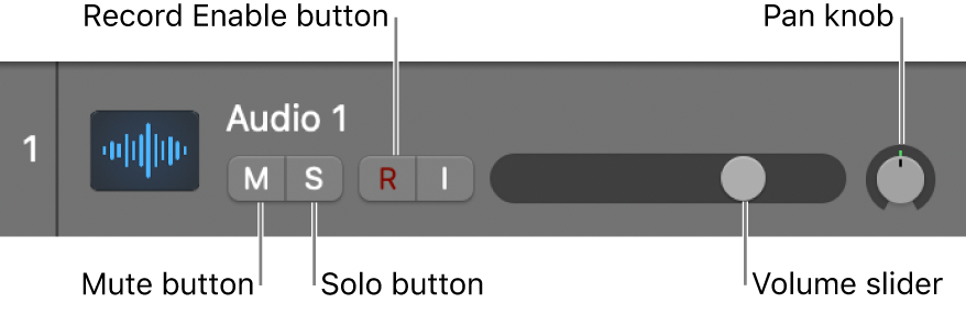 Figure. Track header, with controls called out.