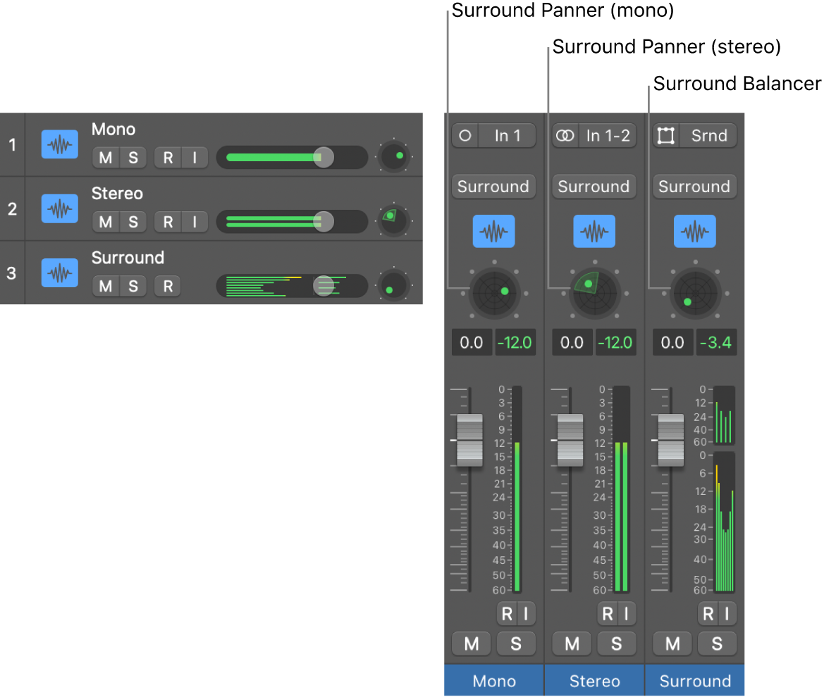 Figure. Three types of surround pan controls.