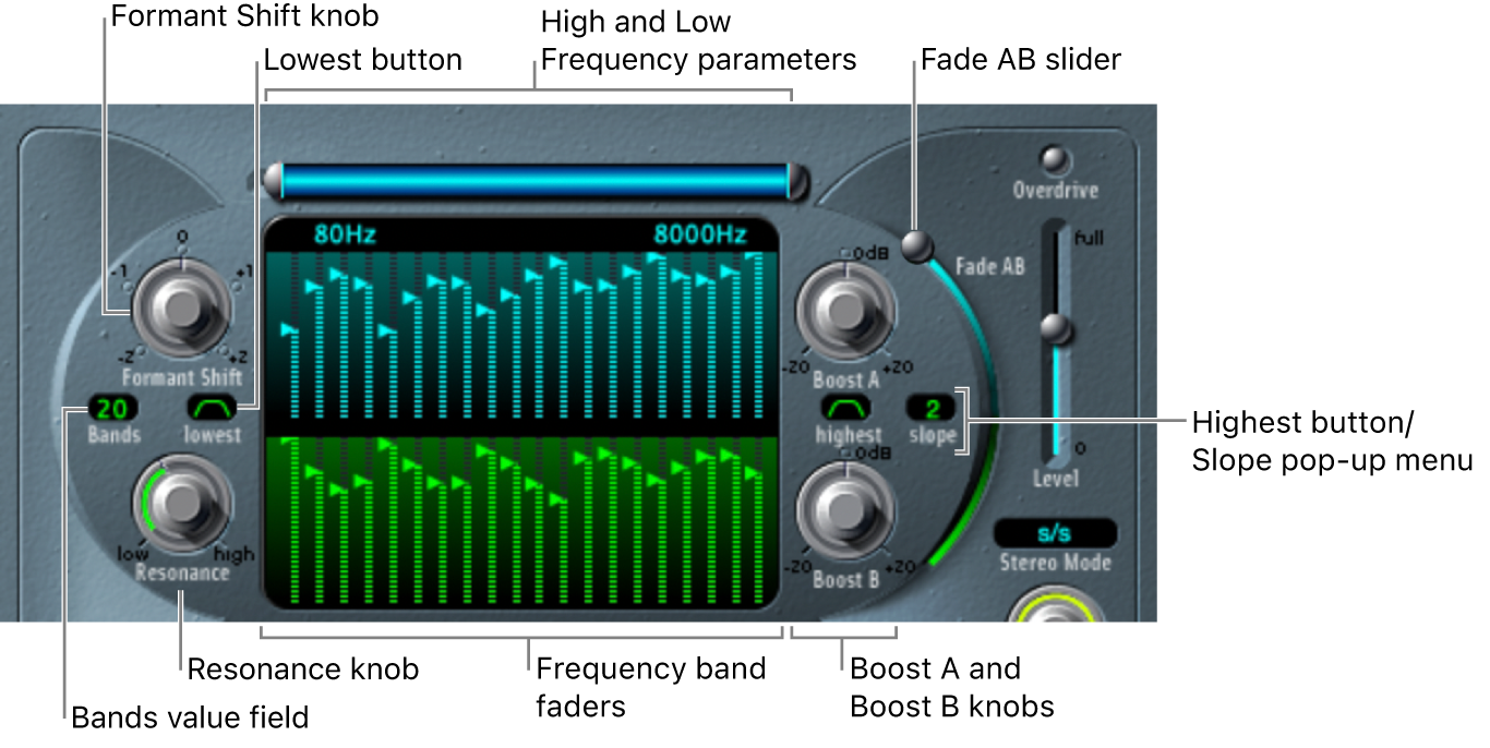 Figure. Formant Filter parameters.