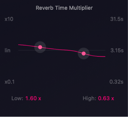 Figure. The QRS reverb time multiplier parameters.