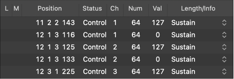 Figure. Event List showing control change events.