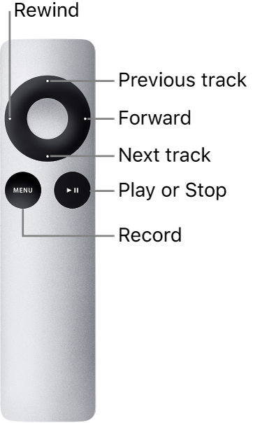 Figure. Apple Remote showing functions by pressing the controls.