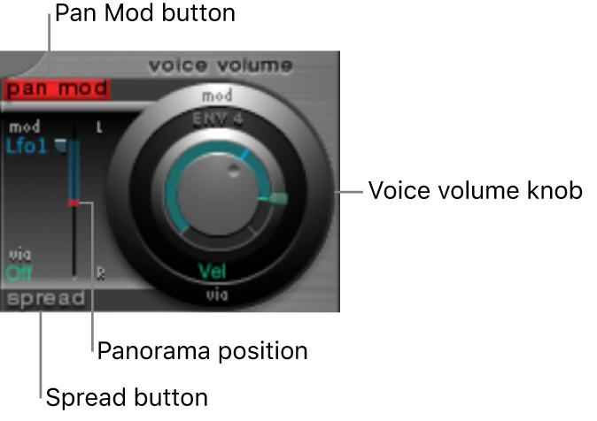 Figure. Voice Volume knob.