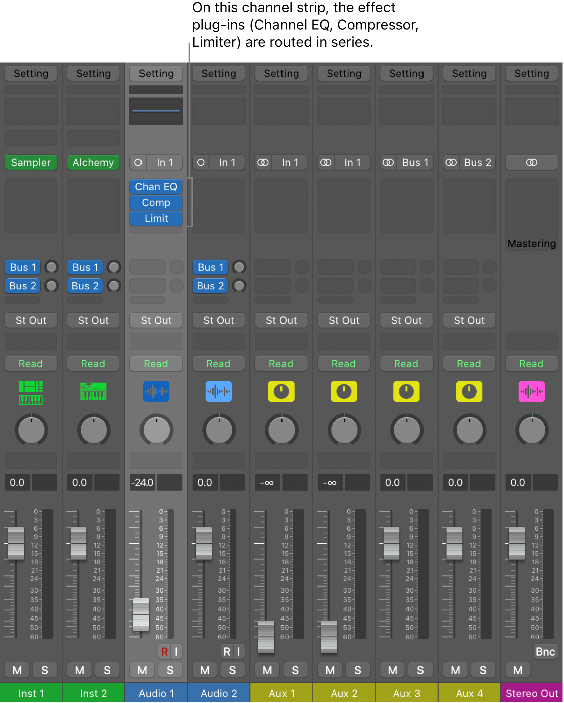 Figure. Channel strip with three effect plug-ins routed in series.