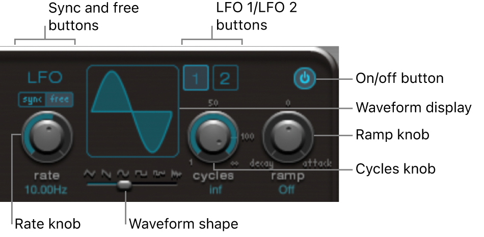 Figure. LFO section.