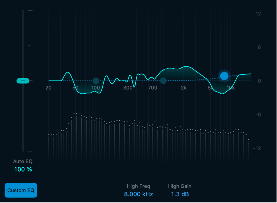 Figure. Spectrum analyzer and EQ curve.